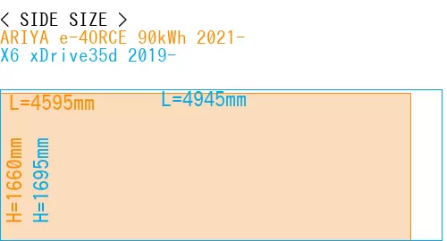 #ARIYA e-4ORCE 90kWh 2021- + X6 xDrive35d 2019-